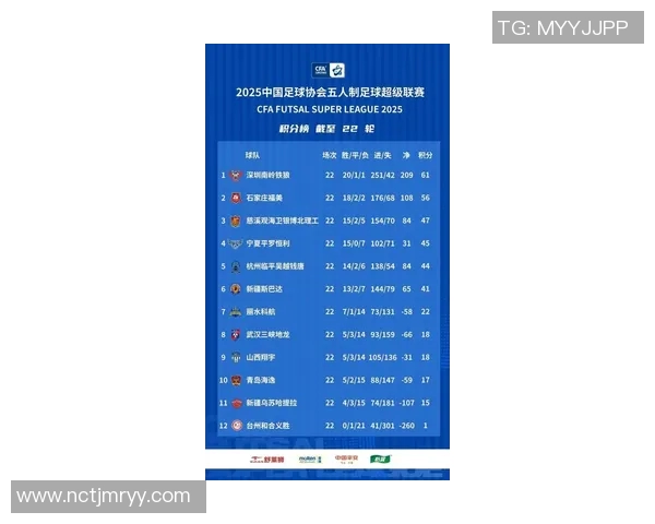 深圳足球队荣登足球力量排行榜第一名引发热议